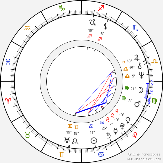 Wlodzimierz Maciudzinski birth chart, biography, wikipedia 2023, 2024