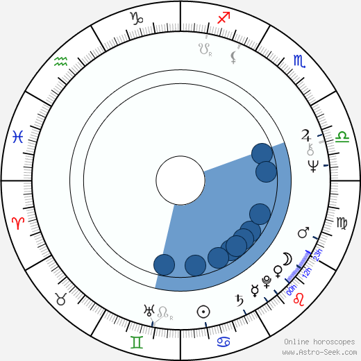 Zuzana Princová horoscope, astrology, sign, zodiac, date of birth, instagram
