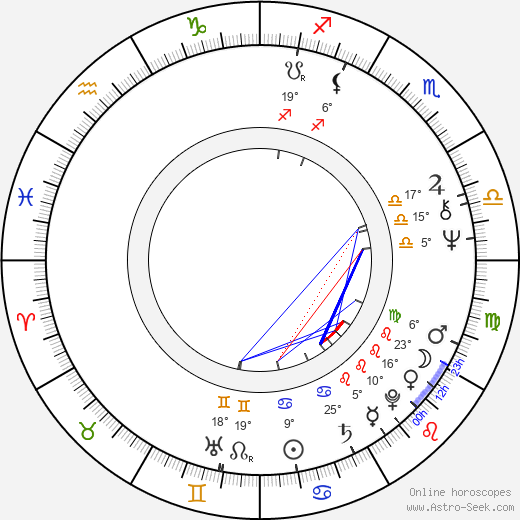 Zuzana Princová birth chart, biography, wikipedia 2023, 2024