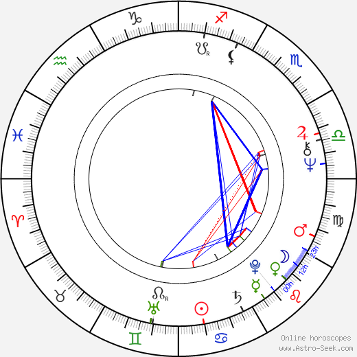 Zuzana Princová birth chart, Zuzana Princová astro natal horoscope, astrology