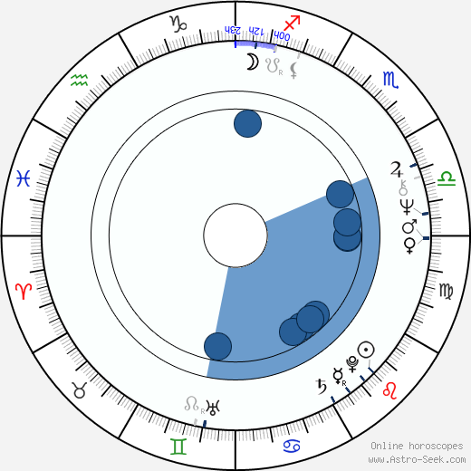 Aku Ahjolinna horoscope, astrology, sign, zodiac, date of birth, instagram