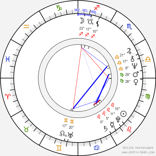 Aku Ahjolinna birth chart, biography, wikipedia 2023, 2024