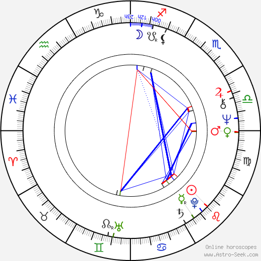 Aku Ahjolinna birth chart, Aku Ahjolinna astro natal horoscope, astrology