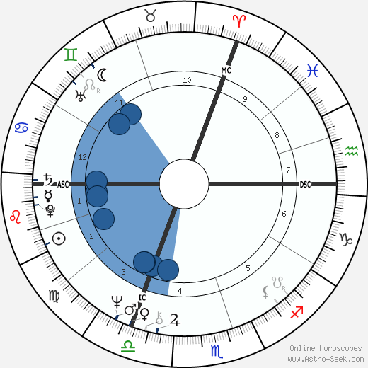 Alain Boullet wikipedia, horoscope, astrology, instagram