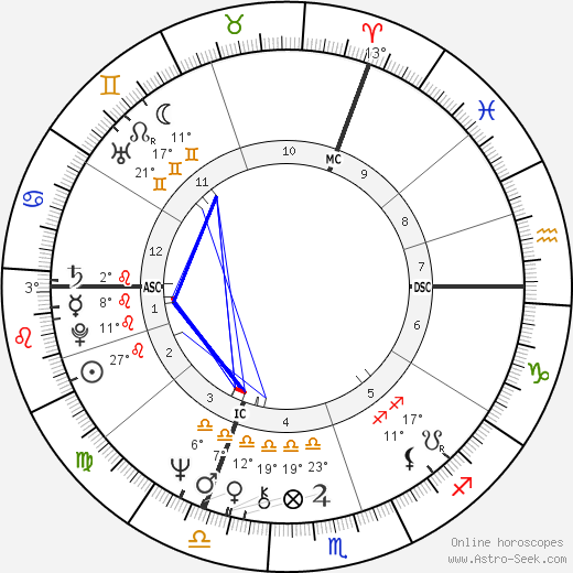 Alain Boullet birth chart, biography, wikipedia 2023, 2024