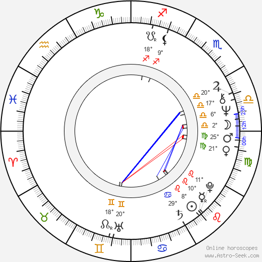 Alfred A. Piergallini birth chart, biography, wikipedia 2023, 2024