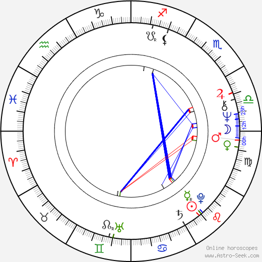 Alfred A. Piergallini birth chart, Alfred A. Piergallini astro natal horoscope, astrology