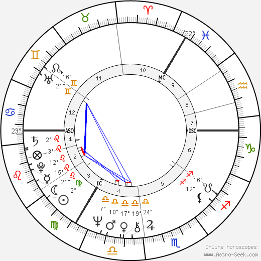 Alison Steadman birth chart, biography, wikipedia 2024, 2025
