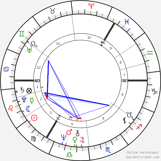 Alison Steadman birth chart, Alison Steadman astro natal horoscope, astrology