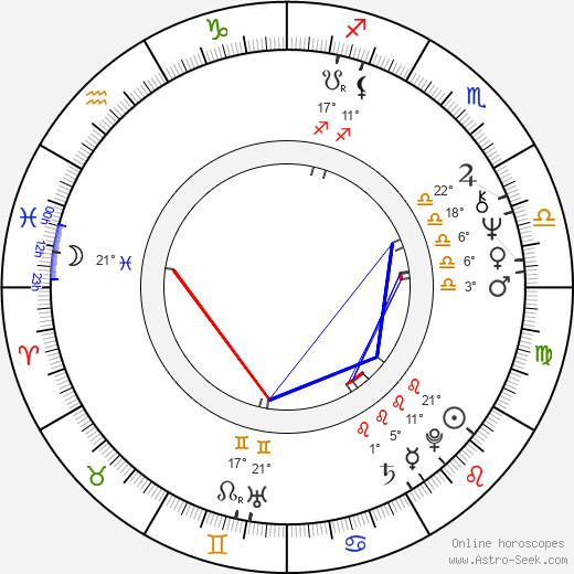 Amir Naderi birth chart, biography, wikipedia 2024, 2025