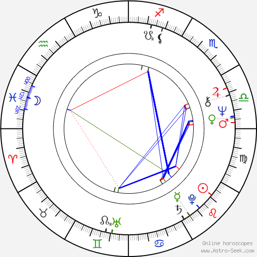 Antonio Fargas birth chart, Antonio Fargas astro natal horoscope, astrology