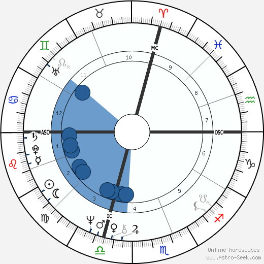 Barbara Bach Oroscopo, astrologia, Segno, zodiac, Data di nascita, instagram