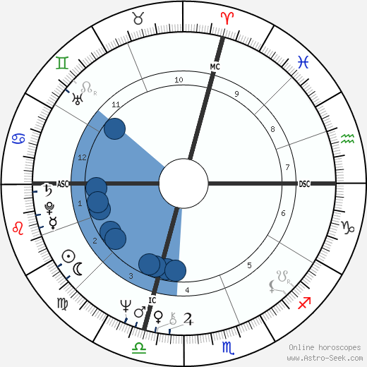 Barbara Bach wikipedia, biography, birth chart, instagram Barbara Bach wikipedia, horoscope, astrology, instagram