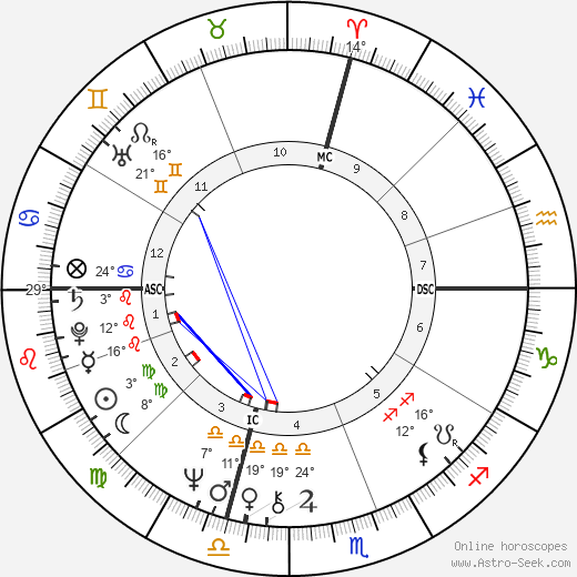 Barbara Bach birth chart, biography, wikipedia 2024, 2025
