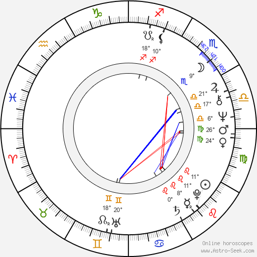 Barry Sigismondi birth chart, biography, wikipedia 2024, 2025