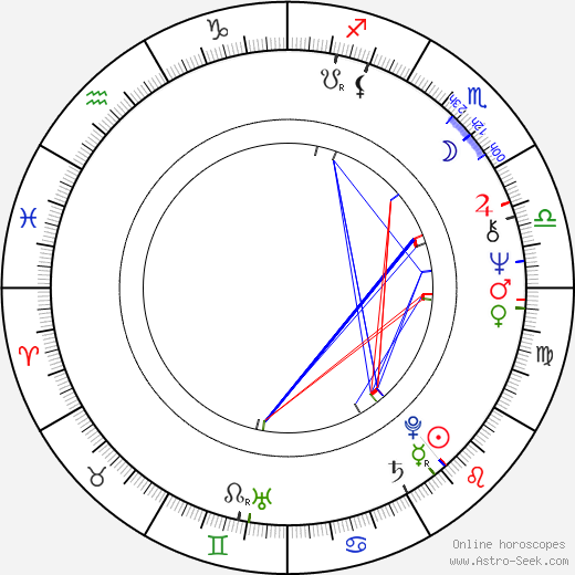 Barry Sigismondi birth chart, Barry Sigismondi astro natal horoscope, astrology