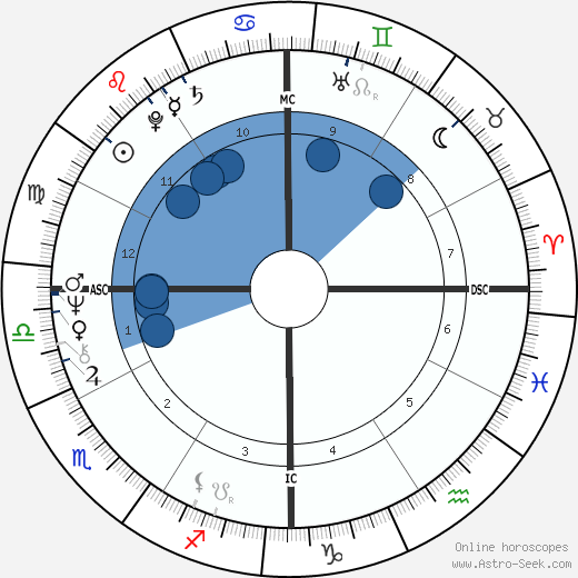 Bill Clinton wikipedia, horoscope, astrology, instagram