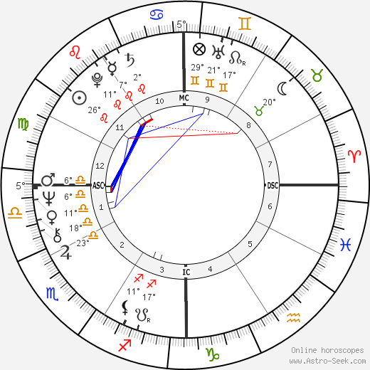 Bill Clinton birth chart, biography, wikipedia 2023, 2024