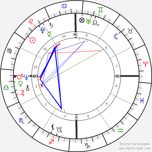 Bill Clinton birth chart, Bill Clinton astro natal horoscope, astrology