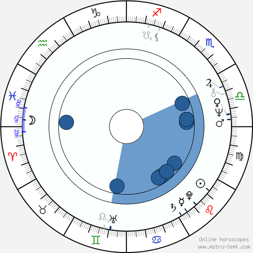 Bob Morrisey Oroscopo, astrologia, Segno, zodiac, Data di nascita, instagram