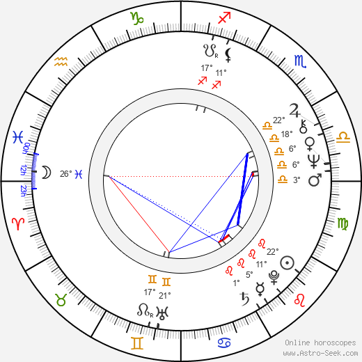 Bob Morrisey birth chart, biography, wikipedia 2023, 2024