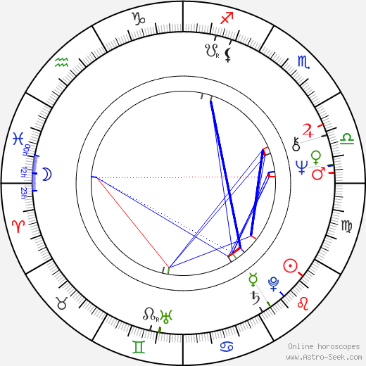 Bob Morrisey birth chart, Bob Morrisey astro natal horoscope, astrology