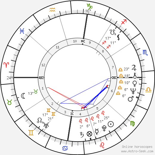 Boyer Coe birth chart, biography, wikipedia 2023, 2024