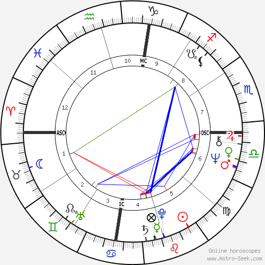 Boyer Coe birth chart, Boyer Coe astro natal horoscope, astrology