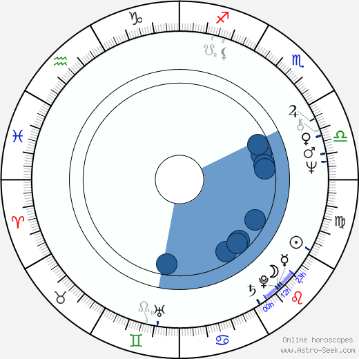 Branko Cvejic horoscope, astrology, sign, zodiac, date of birth, instagram