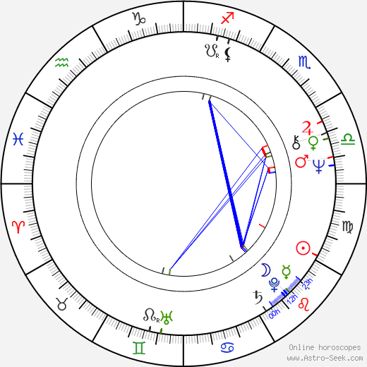 Branko Cvejic birth chart, Branko Cvejic astro natal horoscope, astrology