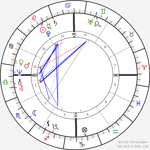 Bruce Coslet birth chart, Bruce Coslet astro natal horoscope, astrology