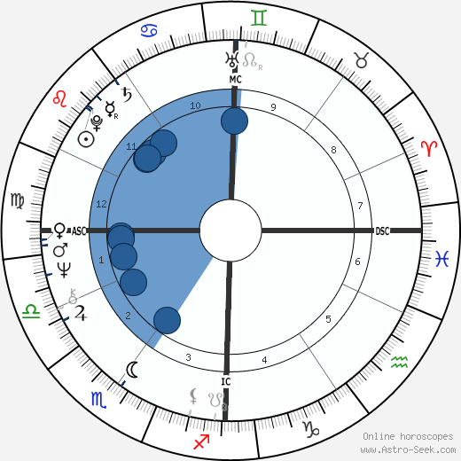 Catherine Dolto wikipedia, biography, birth chart, instagram Catherine Dolto wikipedia, horoscope, astrology, instagram