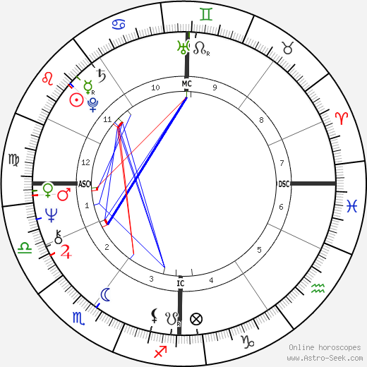 Catherine Dolto birth chart, Catherine Dolto astro natal horoscope, astrology