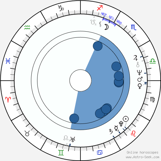 Charla Doherty horoscope, astrology, sign, zodiac, date of birth, instagram