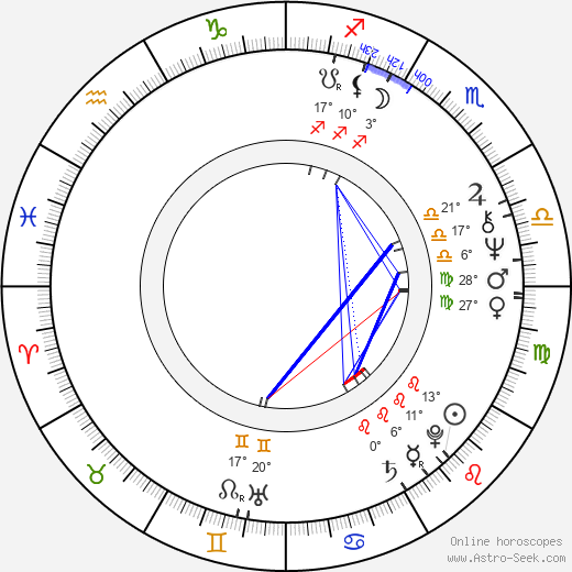 Charla Doherty birth chart, biography, wikipedia 2024, 2025