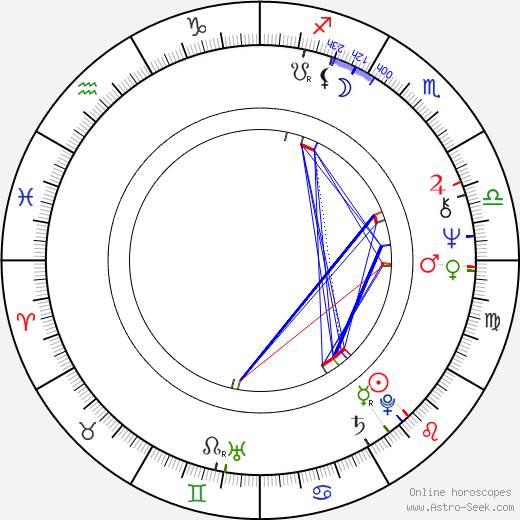 Charla Doherty birth chart, Charla Doherty astro natal horoscope, astrology