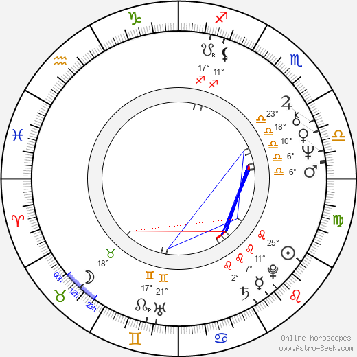 Christopher Malcolm birth chart, biography, wikipedia 2024, 2025