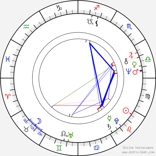 Christopher Malcolm birth chart, Christopher Malcolm astro natal horoscope, astrology