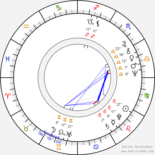 Connie Chung birth chart, biography, wikipedia 2024, 2025