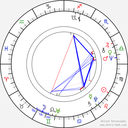 Connie Chung birth chart, Connie Chung astro natal horoscope, astrology