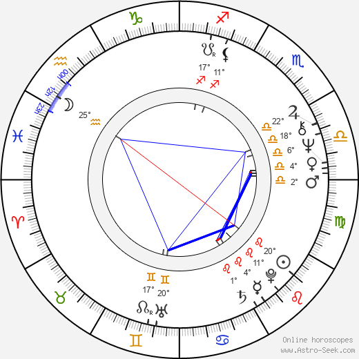 Daniela Bakerová birth chart, biography, wikipedia 2023, 2024