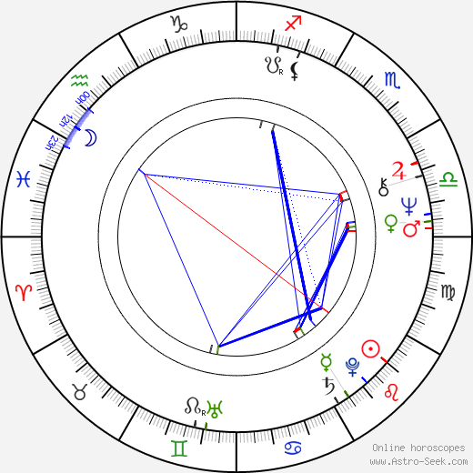 Daniela Bakerová birth chart, Daniela Bakerová astro natal horoscope, astrology