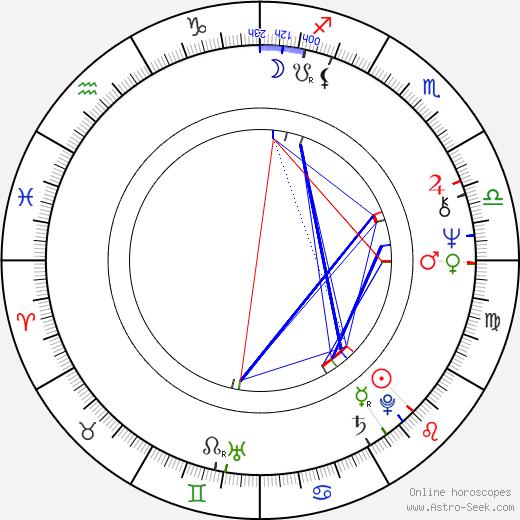 Dariusz Rosati birth chart, Dariusz Rosati astro natal horoscope, astrology