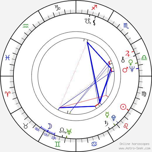 Darwyn Swalve birth chart, Darwyn Swalve astro natal horoscope, astrology