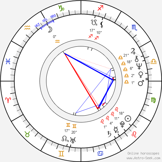 Dave Formula birth chart, biography, wikipedia 2024, 2025