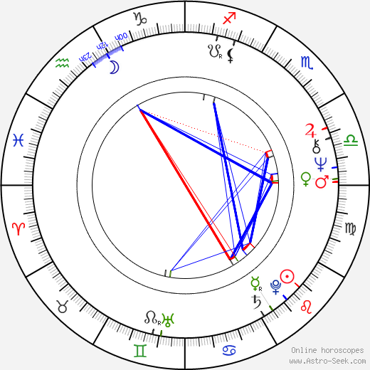 Dave Formula birth chart, Dave Formula astro natal horoscope, astrology