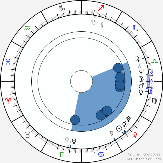 David Calder horoscope, astrology, sign, zodiac, date of birth, instagram