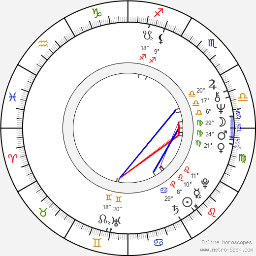 David Calder birth chart, biography, wikipedia 2023, 2024