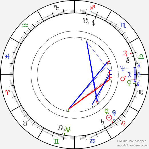 David Calder birth chart, David Calder astro natal horoscope, astrology