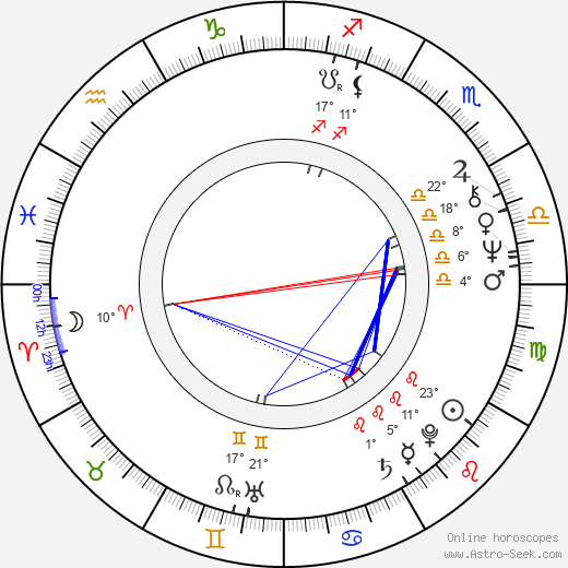 Dick Murdoch birth chart, biography, wikipedia 2024, 2025